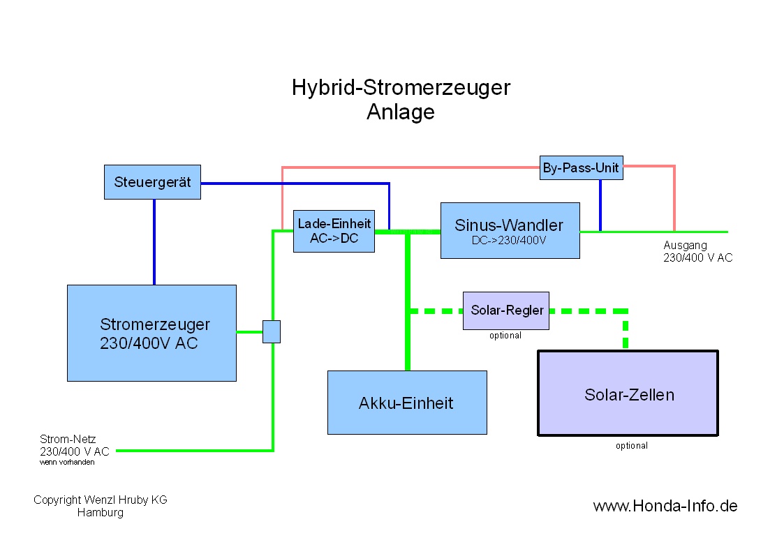 Hybrid-Stromerzeuger-Grafik
